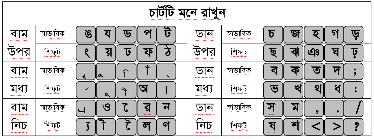 free bangla bijoy keyboard download
